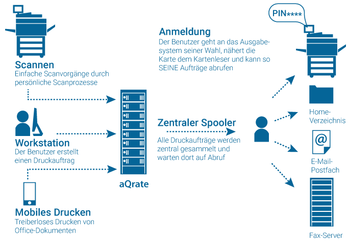 aQrate Grafik